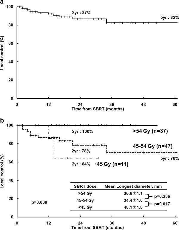 https://cdn.ncbi.nlm.nih.gov/pmc/blobs/ece2/4231524/c8de8b9895c2/1748-717X-8-250-1.jpg