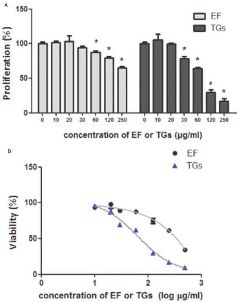 https://cdn.ncbi.nlm.nih.gov/pmc/blobs/ece3/6595819/f76e96e7d071/cm9-132-319-g001.jpg