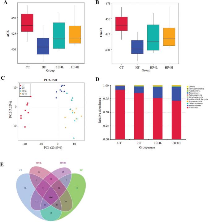 https://cdn.ncbi.nlm.nih.gov/pmc/blobs/ece3/9180133/762193442bd5/FNR-66-7974-g004.jpg
