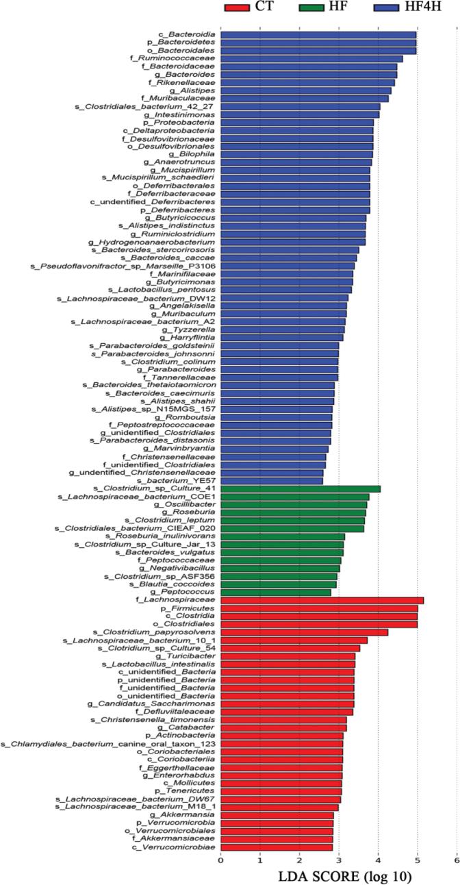 https://cdn.ncbi.nlm.nih.gov/pmc/blobs/ece3/9180133/ffac12abe253/FNR-66-7974-g006.jpg