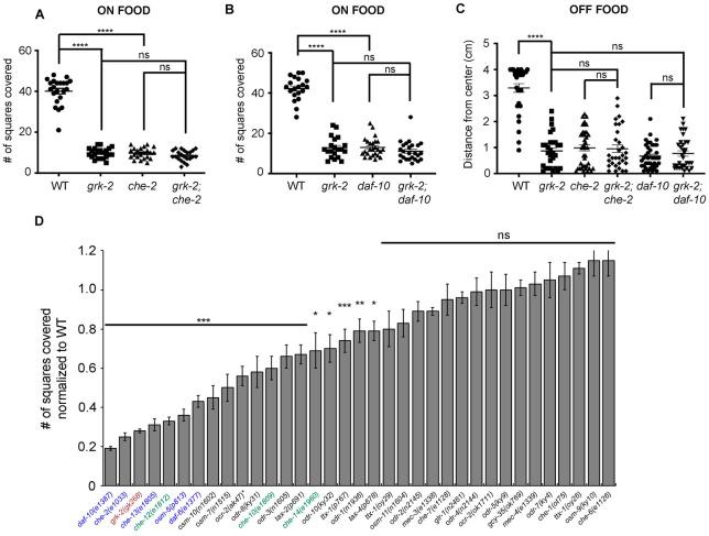https://cdn.ncbi.nlm.nih.gov/pmc/blobs/ece3/9886303/299f78cc7928/pgen.1010613.g003.jpg