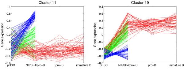 https://cdn.ncbi.nlm.nih.gov/pmc/blobs/ece6/2244641/f3f3d3322161/1471-2172-8-25-6.jpg
