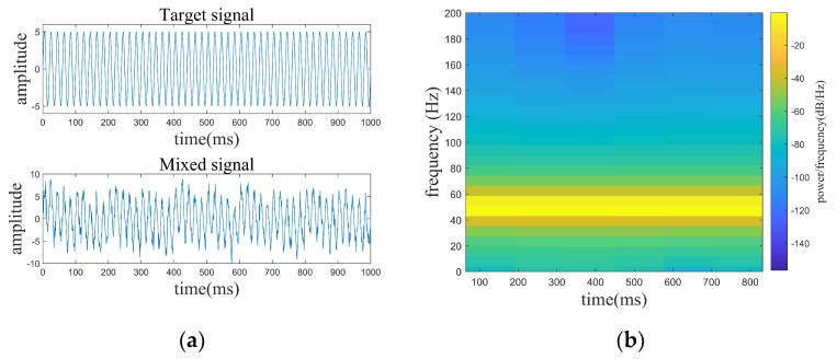 https://cdn.ncbi.nlm.nih.gov/pmc/blobs/ece7/10891869/8a9cfcb58409/sensors-24-01340-g003.jpg