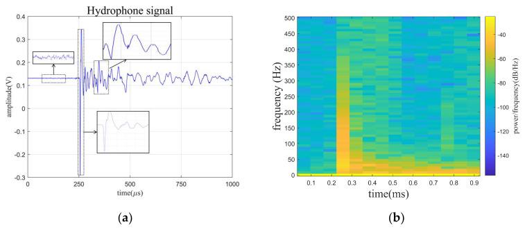 https://cdn.ncbi.nlm.nih.gov/pmc/blobs/ece7/10891869/d9153491b42a/sensors-24-01340-g010.jpg