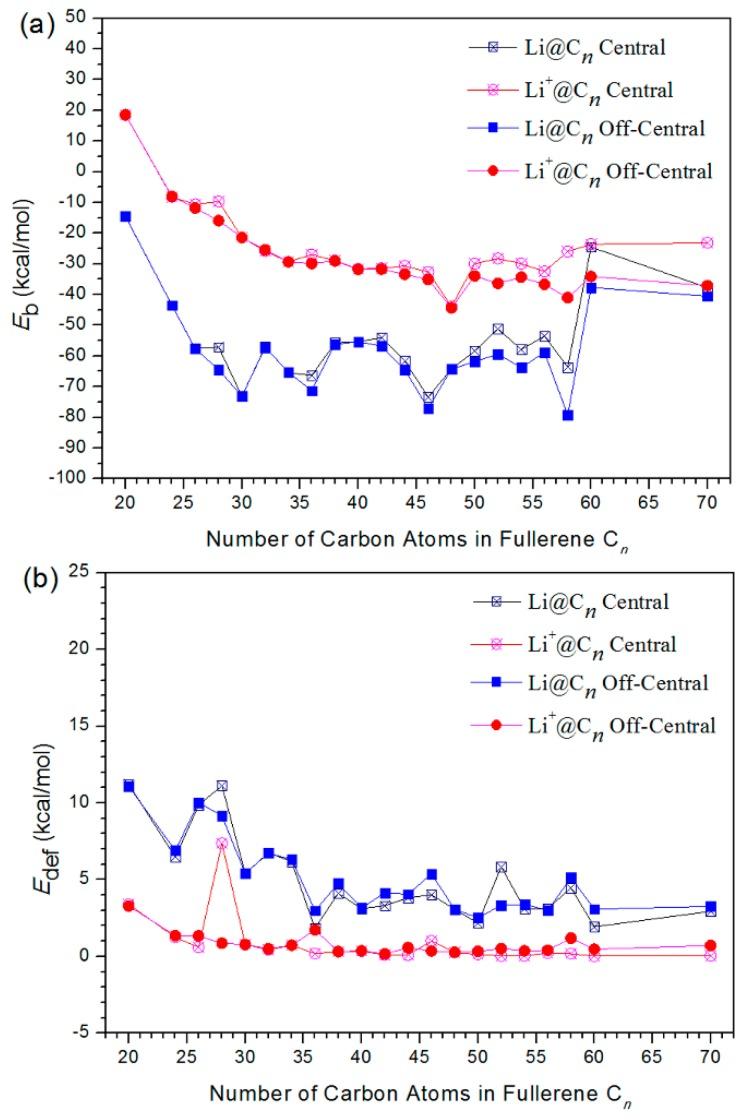 https://cdn.ncbi.nlm.nih.gov/pmc/blobs/ece7/6523142/c6cb8443d920/nanomaterials-09-00630-g002.jpg