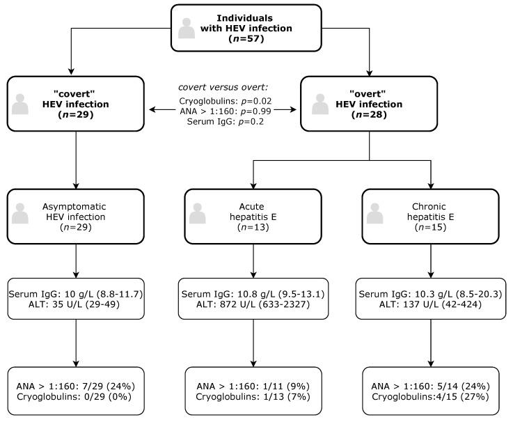 https://cdn.ncbi.nlm.nih.gov/pmc/blobs/ece7/7558372/7a8924393dc2/pathogens-09-00755-g001.jpg