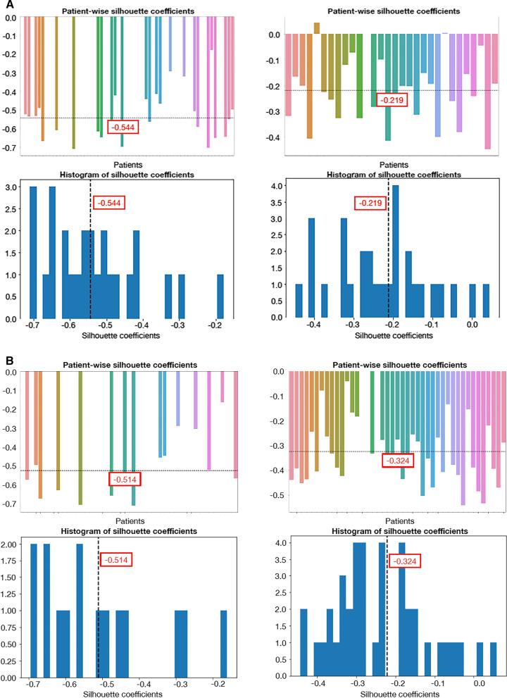 https://cdn.ncbi.nlm.nih.gov/pmc/blobs/ece7/8627538/52377c2d16ab/13550_2021_858_Fig3_HTML.jpg