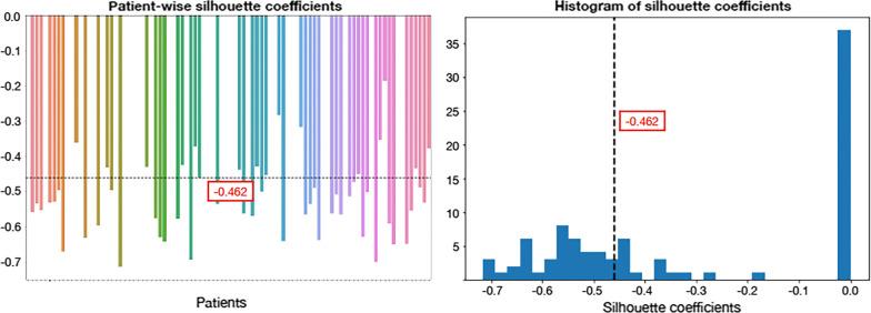 https://cdn.ncbi.nlm.nih.gov/pmc/blobs/ece7/8627538/ca460ec63763/13550_2021_858_Fig2_HTML.jpg