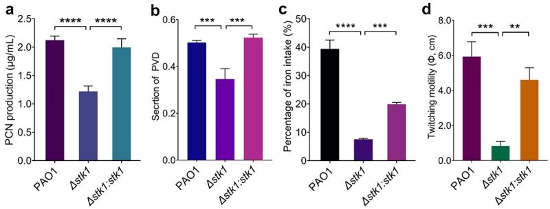 https://cdn.ncbi.nlm.nih.gov/pmc/blobs/ece8/11197903/ff046e3bb2a1/KVIR_A_2367649_F0001_OC.jpg