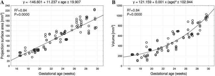https://cdn.ncbi.nlm.nih.gov/pmc/blobs/ece8/5610672/14f15aa9924b/276_2017_1849_Fig4_HTML.jpg
