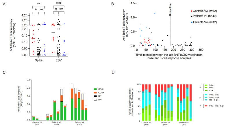 https://cdn.ncbi.nlm.nih.gov/pmc/blobs/ecea/9563037/c2d2b1b432b4/cells-11-03010-g001.jpg
