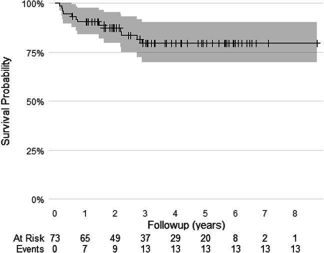 https://cdn.ncbi.nlm.nih.gov/pmc/blobs/eced/12394299/0ff3ca1b1d4d/402_2025_6008_Fig7_HTML.jpg