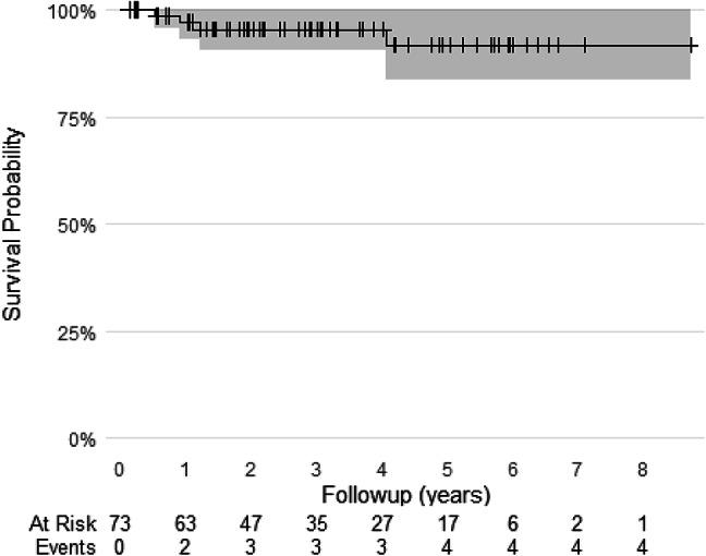 https://cdn.ncbi.nlm.nih.gov/pmc/blobs/eced/12394299/d5a8509b0a76/402_2025_6008_Fig8_HTML.jpg