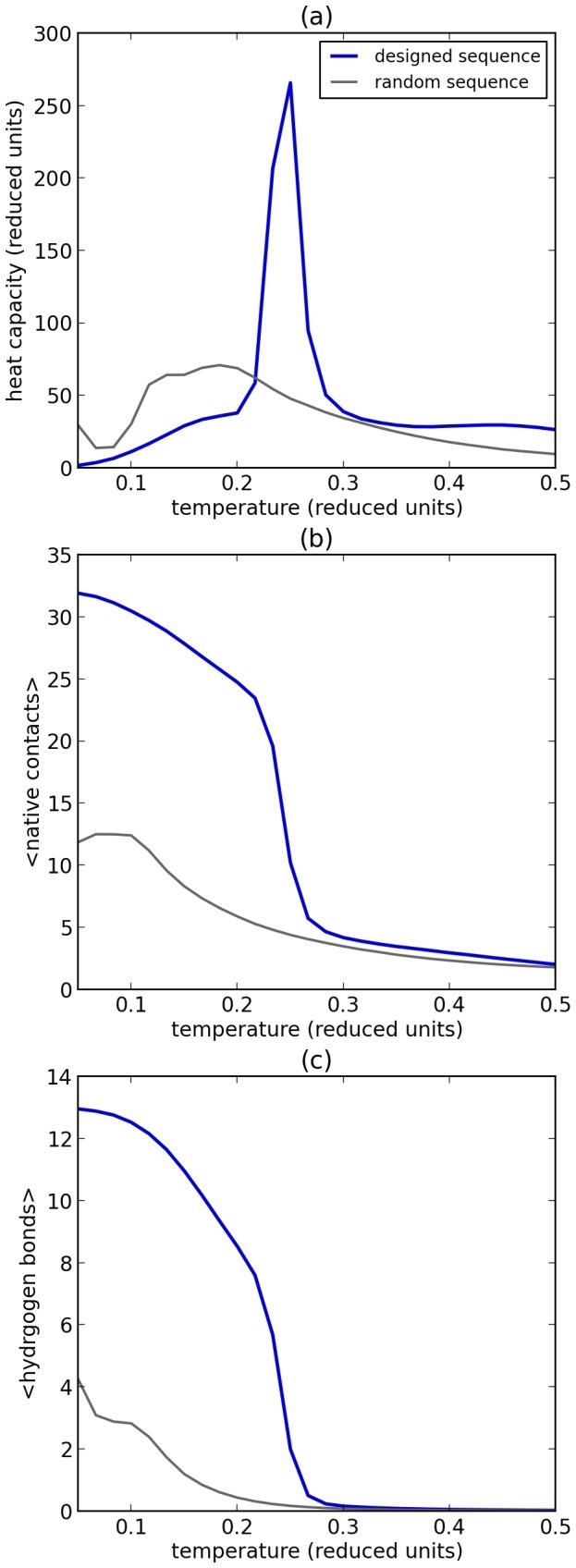 https://cdn.ncbi.nlm.nih.gov/pmc/blobs/eced/3893179/7eb402bc081f/pone.0085185.g002.jpg