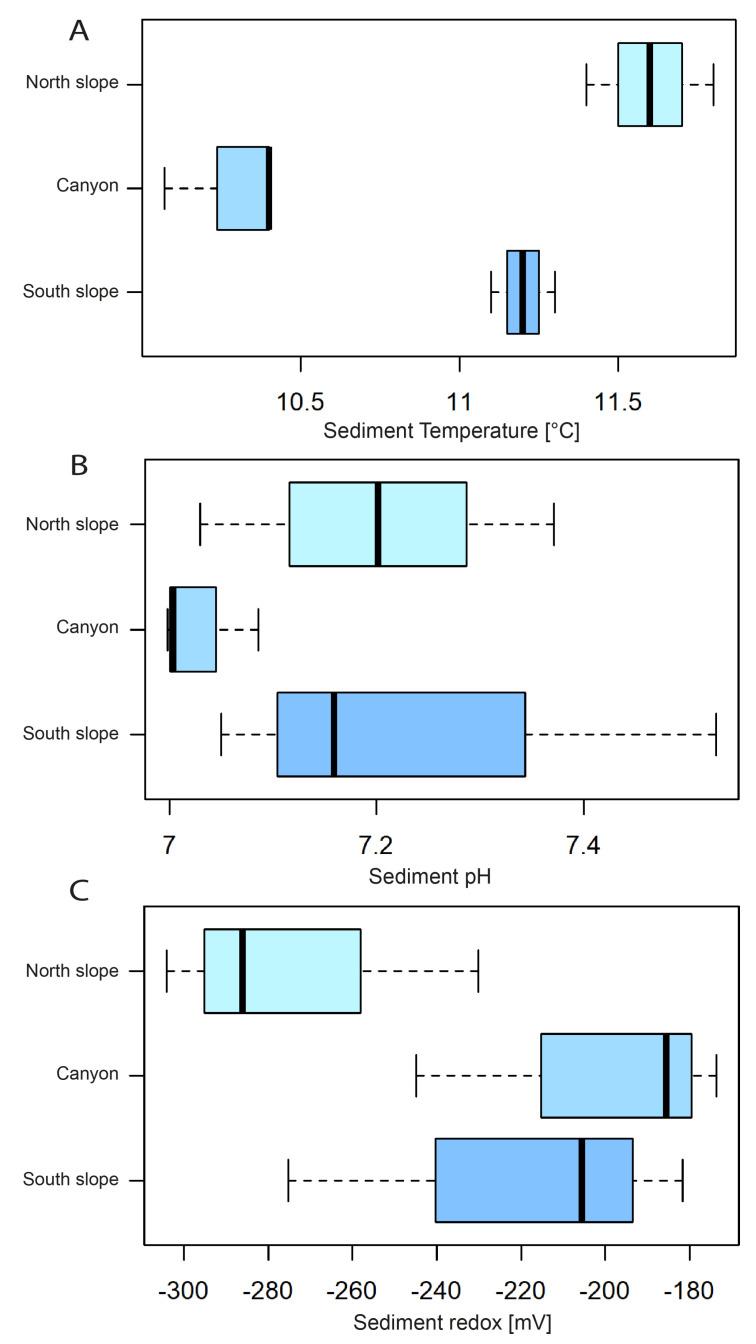 https://cdn.ncbi.nlm.nih.gov/pmc/blobs/ecee/11510374/92114d964e61/microorganisms-12-02015-g004.jpg