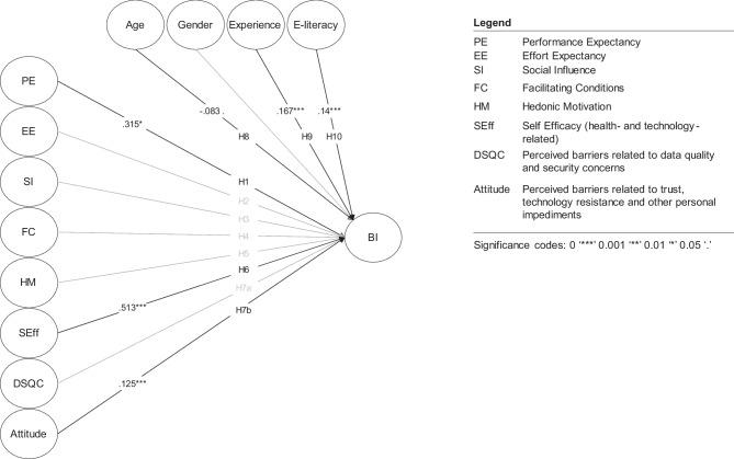 https://cdn.ncbi.nlm.nih.gov/pmc/blobs/ecee/9883350/09befceb3b43/10916_2023_1910_Fig5_HTML.jpg
