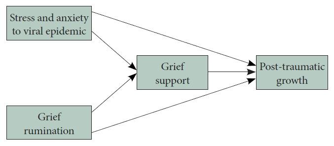 https://cdn.ncbi.nlm.nih.gov/pmc/blobs/ecef/11788835/4481ee080993/pi-2024-0253f1.jpg