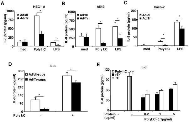 https://cdn.ncbi.nlm.nih.gov/pmc/blobs/ecef/3335805/03f253bd7321/pone.0035866.g008.jpg