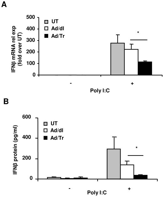 https://cdn.ncbi.nlm.nih.gov/pmc/blobs/ecef/3335805/cd8c33b73ab0/pone.0035866.g003.jpg