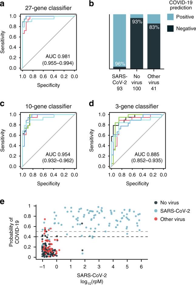 https://cdn.ncbi.nlm.nih.gov/pmc/blobs/ecef/7673985/68ece193b953/41467_2020_19587_Fig2_HTML.jpg