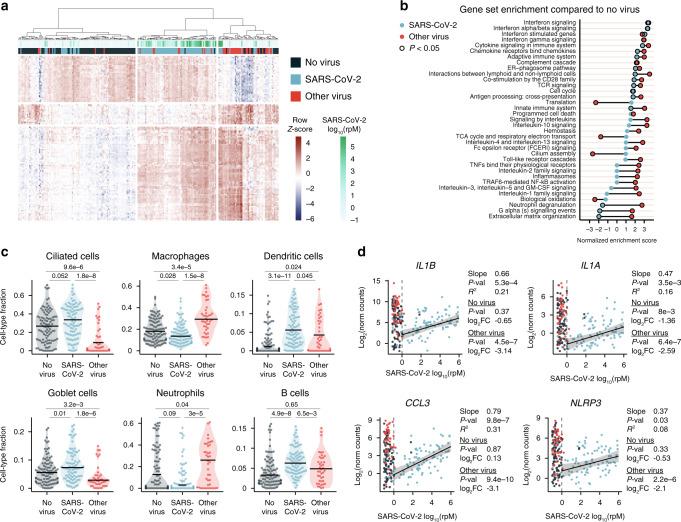 https://cdn.ncbi.nlm.nih.gov/pmc/blobs/ecef/7673985/883229fbbb56/41467_2020_19587_Fig1_HTML.jpg