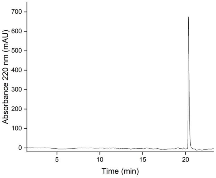 https://cdn.ncbi.nlm.nih.gov/pmc/blobs/ecf0/10051510/135a0461ee7e/viruses-15-00697-g011.jpg
