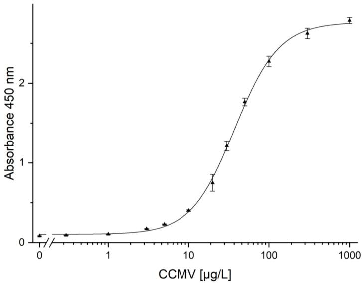 https://cdn.ncbi.nlm.nih.gov/pmc/blobs/ecf0/10051510/ce3c898a31ec/viruses-15-00697-g013.jpg