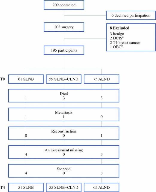 https://cdn.ncbi.nlm.nih.gov/pmc/blobs/ecf0/2924495/19413470d7a5/10434_2010_981_Fig1_HTML.jpg