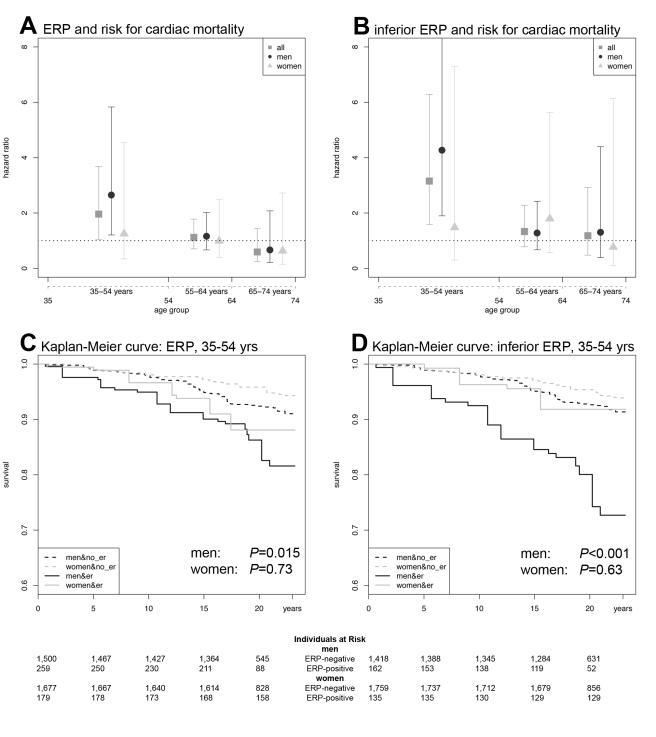 https://cdn.ncbi.nlm.nih.gov/pmc/blobs/ecf1/2910598/02b463b475ab/pmed.1000314.g002.jpg