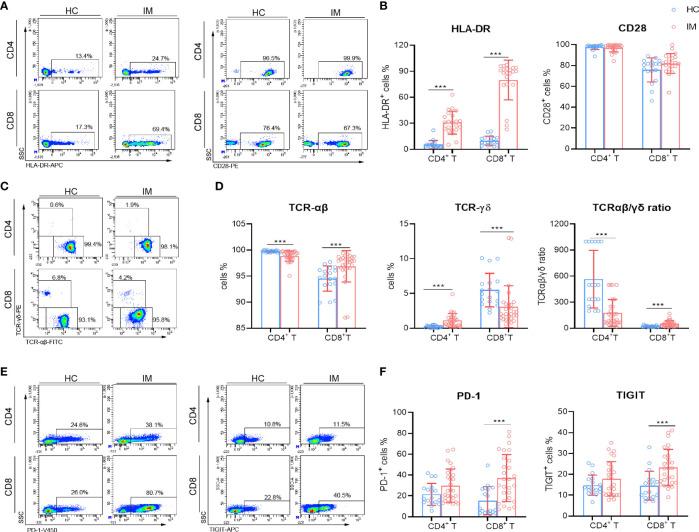 https://cdn.ncbi.nlm.nih.gov/pmc/blobs/ecf1/8596082/dc90fcc750c6/fimmu-12-753290-g002.jpg