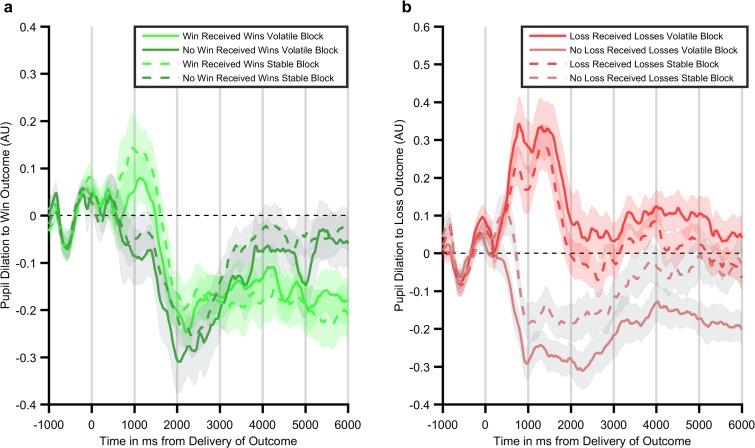 https://cdn.ncbi.nlm.nih.gov/pmc/blobs/ecf4/5633345/55ea95ca6883/elife-27879-fig3-figsupp1.jpg