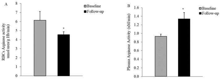 https://cdn.ncbi.nlm.nih.gov/pmc/blobs/ecf6/11122261/3a15af6f0556/life-14-00556-g003.jpg