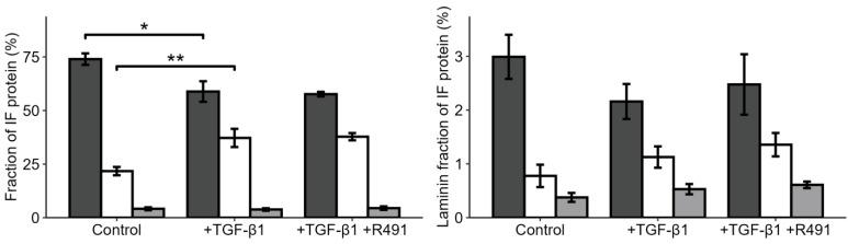 https://cdn.ncbi.nlm.nih.gov/pmc/blobs/ecf8/11720119/37e780971d91/cancers-17-00081-g004.jpg