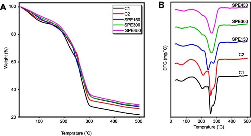 https://cdn.ncbi.nlm.nih.gov/pmc/blobs/ecf8/6522844/97cfa9779e56/IJN-14-3439-g0006.jpg