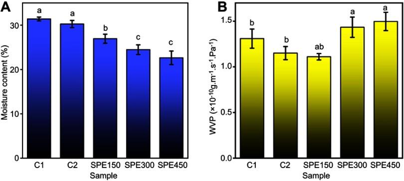 https://cdn.ncbi.nlm.nih.gov/pmc/blobs/ecf8/6522844/e26109086a3e/IJN-14-3439-g0004.jpg