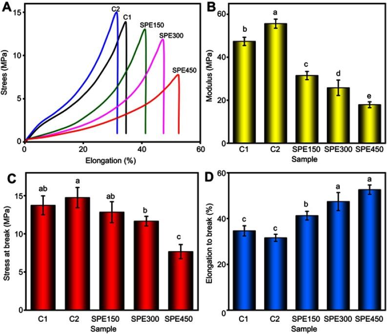 https://cdn.ncbi.nlm.nih.gov/pmc/blobs/ecf8/6522844/f25760801a0e/IJN-14-3439-g0005.jpg