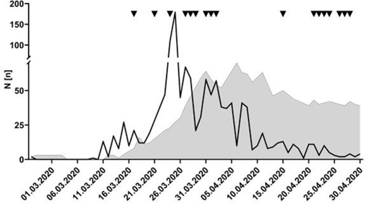 https://cdn.ncbi.nlm.nih.gov/pmc/blobs/ecfa/8523422/1cdf54d6dce9/464_2020_8119_Fig1_HTML.jpg