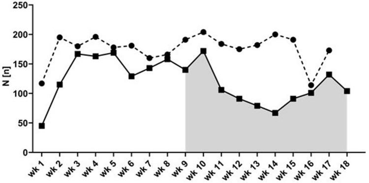 https://cdn.ncbi.nlm.nih.gov/pmc/blobs/ecfa/8523422/edfea8dd08dc/464_2020_8119_Fig2_HTML.jpg