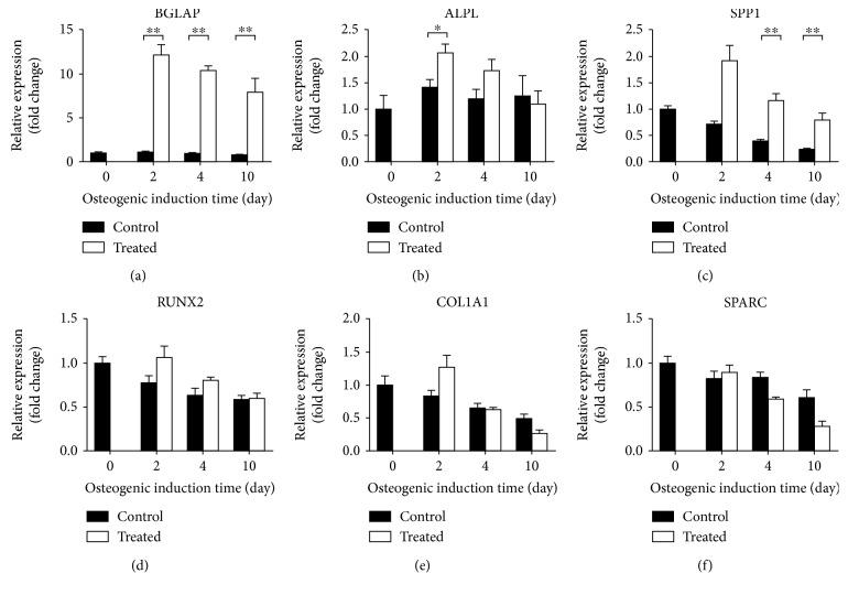 https://cdn.ncbi.nlm.nih.gov/pmc/blobs/ecfb/6525824/ccd07f93da93/SCI2019-1304194.005.jpg