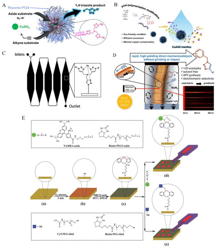 https://cdn.ncbi.nlm.nih.gov/pmc/blobs/ed00/12195488/c8aa9e75821f/micromachines-16-00712-g001.jpg