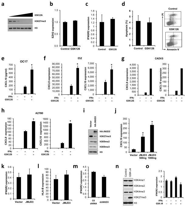 https://cdn.ncbi.nlm.nih.gov/pmc/blobs/ed00/4779053/58a5ed6deba8/nihms718418f7.jpg