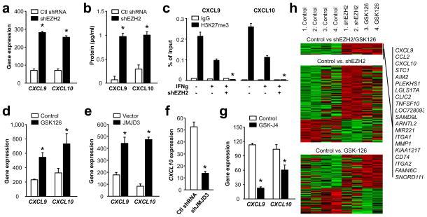 https://cdn.ncbi.nlm.nih.gov/pmc/blobs/ed00/4779053/97723d6a5843/nihms718418f2.jpg
