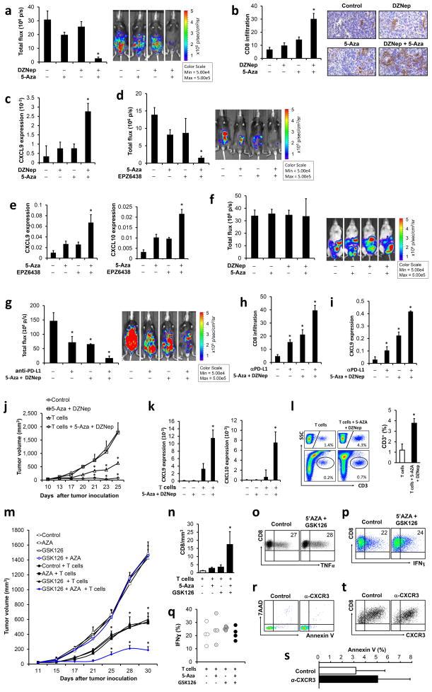 https://cdn.ncbi.nlm.nih.gov/pmc/blobs/ed00/4779053/c188025fdbcd/nihms718418f5.jpg
