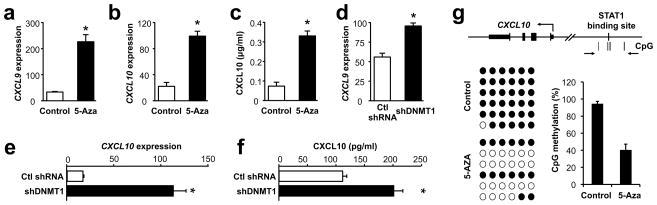 https://cdn.ncbi.nlm.nih.gov/pmc/blobs/ed00/4779053/cc7ae4e365bb/nihms718418f3.jpg