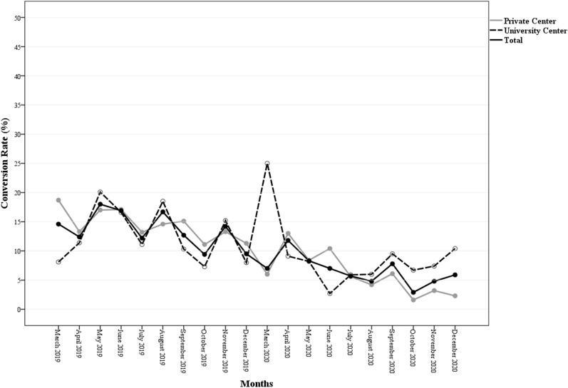 https://cdn.ncbi.nlm.nih.gov/pmc/blobs/ed00/9427177/0eed30fa6924/10792_2022_2469_Fig4_HTML.jpg
