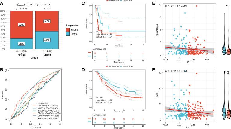 https://cdn.ncbi.nlm.nih.gov/pmc/blobs/ed01/9551187/5c5783bd12b4/fimmu-13-1022149-g009.jpg