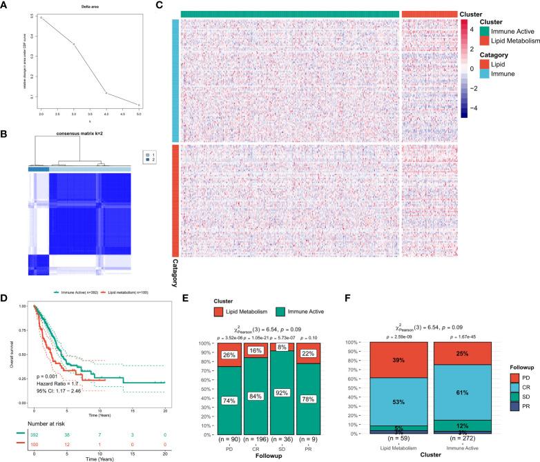 https://cdn.ncbi.nlm.nih.gov/pmc/blobs/ed01/9551187/fa291d2fd540/fimmu-13-1022149-g002.jpg