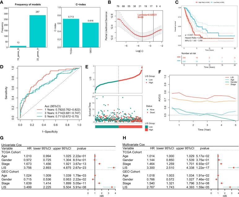 https://cdn.ncbi.nlm.nih.gov/pmc/blobs/ed01/9551187/fec6c3a585b1/fimmu-13-1022149-g007.jpg