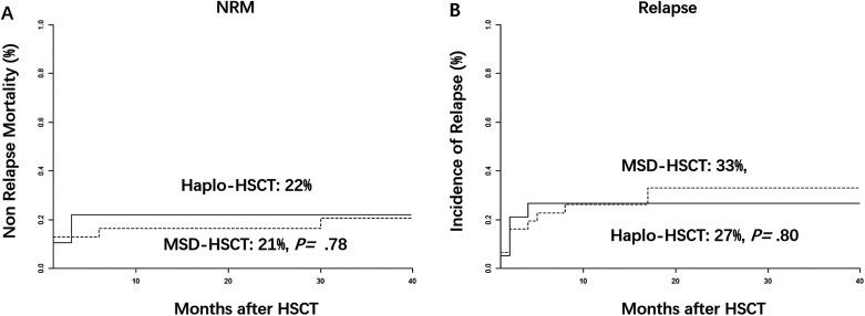 https://cdn.ncbi.nlm.nih.gov/pmc/blobs/ed02/7989122/ee6fb97bc36a/10.1177_0963689721999615-fig2.jpg