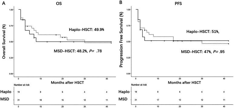 https://cdn.ncbi.nlm.nih.gov/pmc/blobs/ed02/7989122/fbd83107aae9/10.1177_0963689721999615-fig3.jpg
